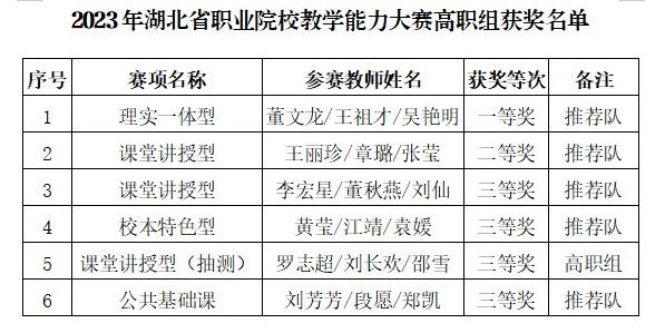獲獎名單_副本.jpg