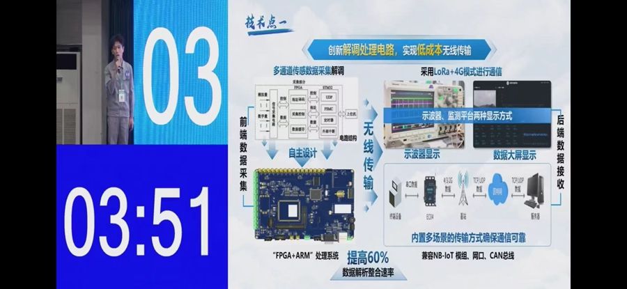 信息機(jī)電學(xué)院“改斜歸正”項(xiàng)目榮獲中國(guó)國(guó)際大學(xué)生創(chuàng)新大賽(2024)湖北省金獎(jiǎng)?wù)掌?）.JPG