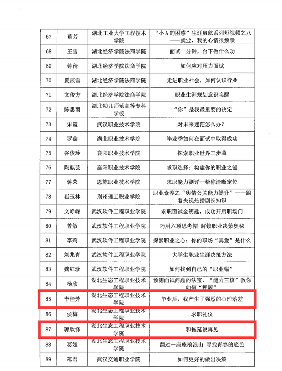 信息機(jī)電學(xué)院兩位老師作品入選2024年湖北省優(yōu)秀生涯教育微課照片（2）.png